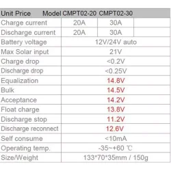 Solar regulator PWM CMPT02-20 12-24V/20A