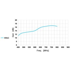 Riks TV / Digital antenne Antenna Super DVB-T Emme Esse 45SLC