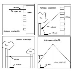 Pocket QRP Antenna K5 Antenna Set 3-30MHz 