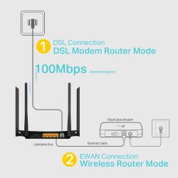 AC1200 Wireless VDSL/ADSL Modem Router VR300